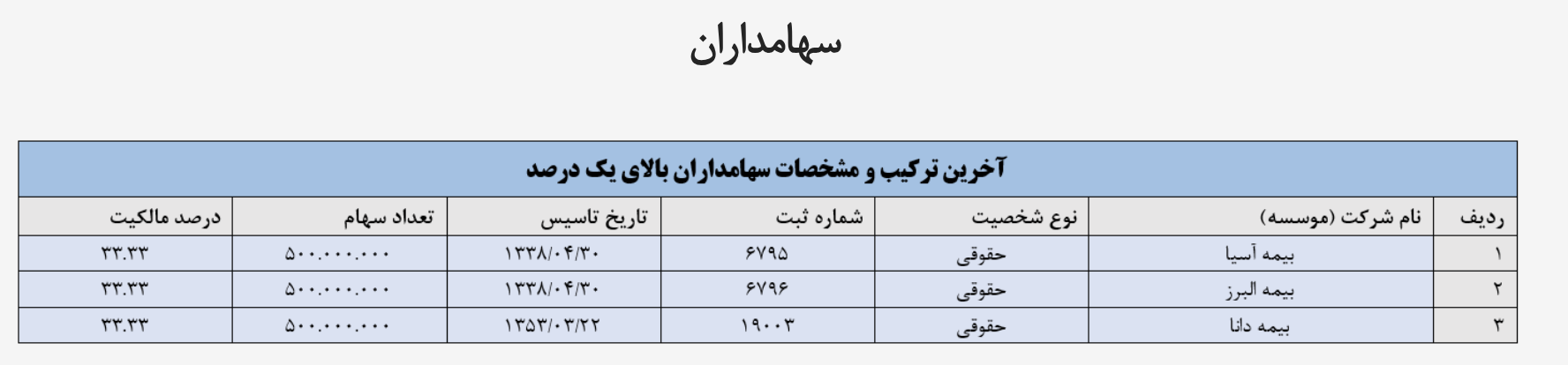 بیمه امید